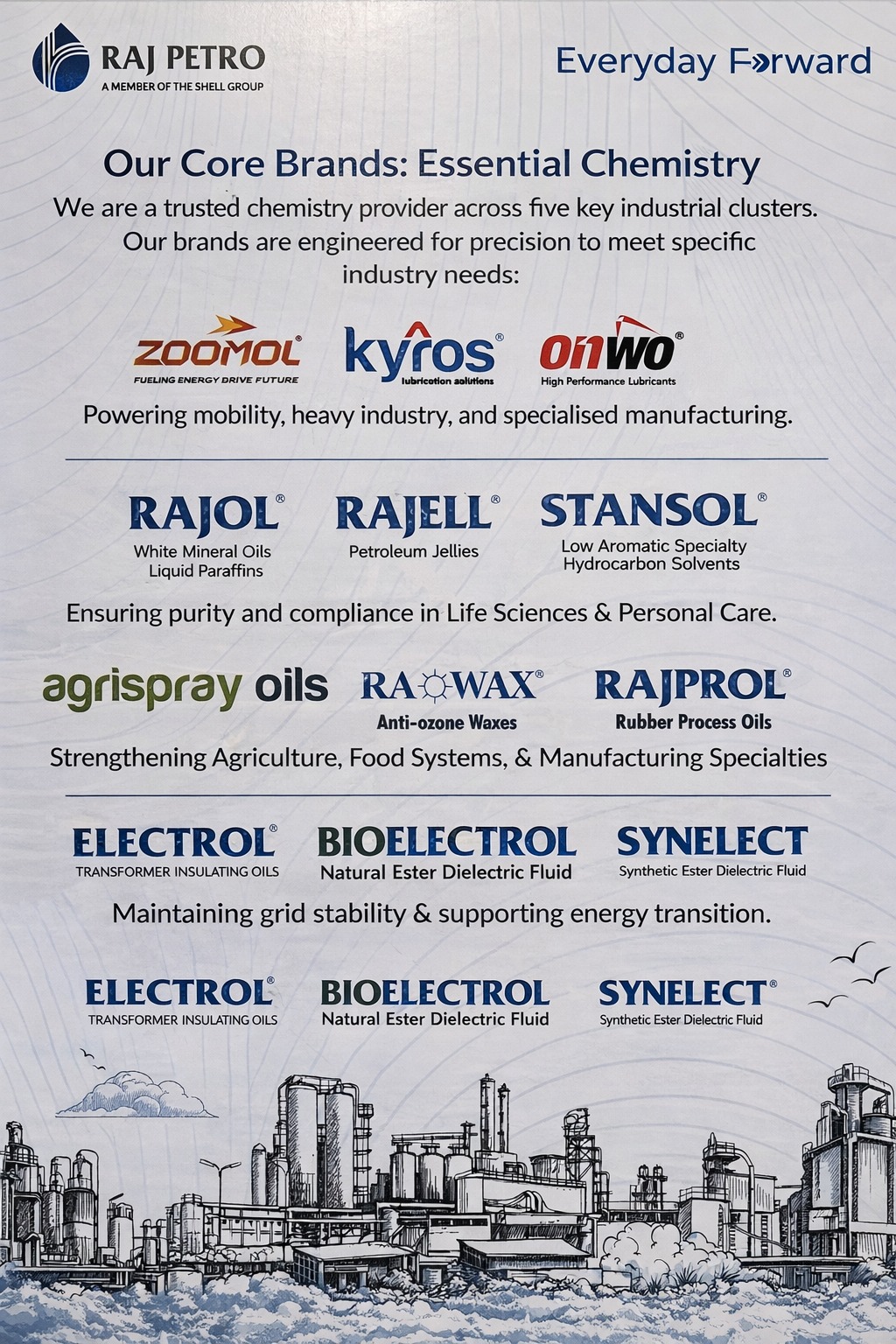 Kyros Lubrication Solutions